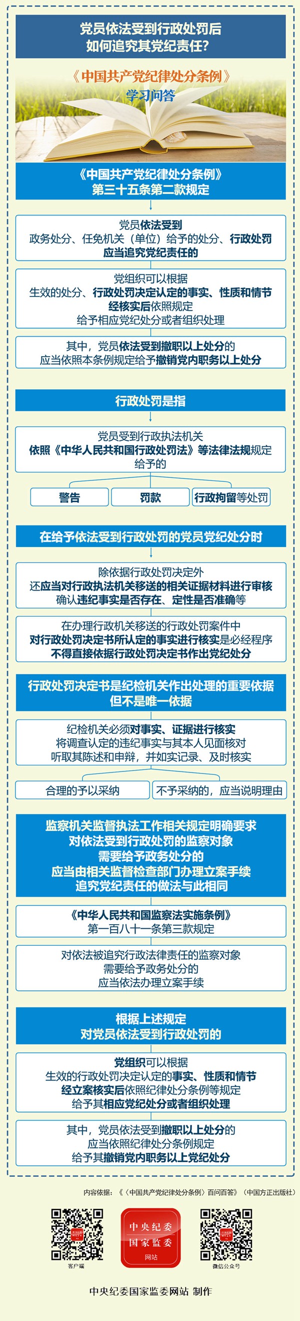 党员依法受到行政处罚后如何追究其党纪责任？.jpg