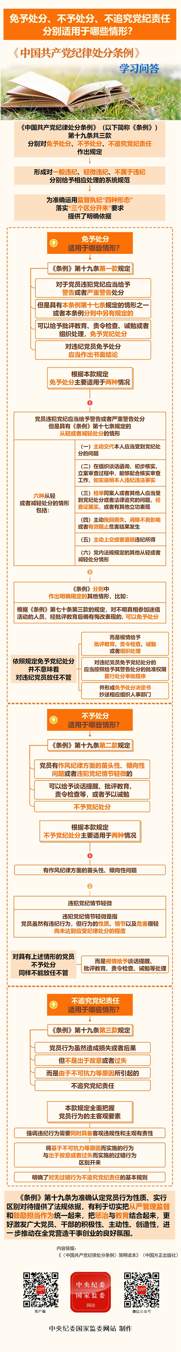 免予处分、不予处分、不追究党纪责任分别适用于哪些情形？.jpg